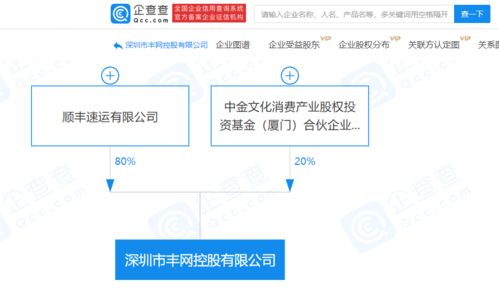 順豐與中金資本強(qiáng)強(qiáng)聯(lián)合，合資新公司布局國(guó)際供應(yīng)鏈與實(shí)業(yè)投資