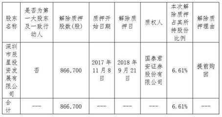 森霸傳感大股東深圳方解除質押86.6萬股，聚焦實業投資新動向