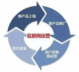 數(shù)據(jù)驅(qū)動(dòng)下的用戶運(yùn)營(yíng) 以行為數(shù)據(jù)引領(lǐng)產(chǎn)品改版與升級(jí)
