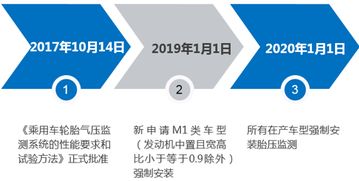 布局新賽道 旅游業(yè)務(wù)將成為汽修廠明年利潤(rùn)增長(zhǎng)的新引擎